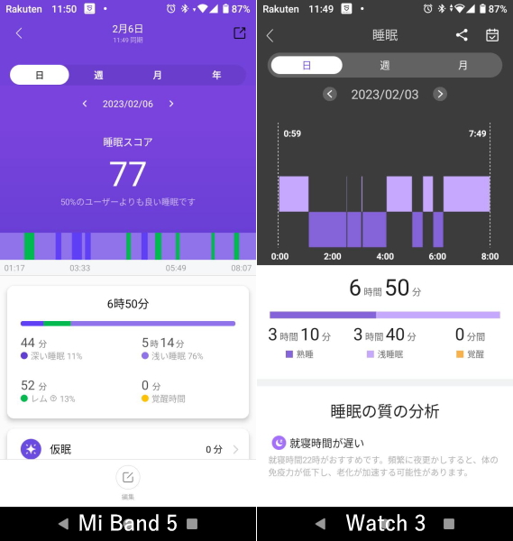 サウンドピーツ・Watch 3はXiaomi・Mi Band5よりも睡眠データが正確に感じられる