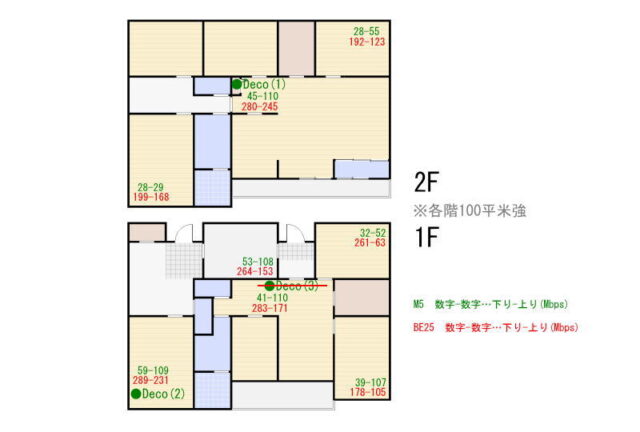 TP-Link／Deco M5からBE25（BE3600）に交換してからの家中のWi-Fi電波強度分布比較
